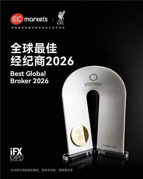【获奖海报分享】-EC Markets