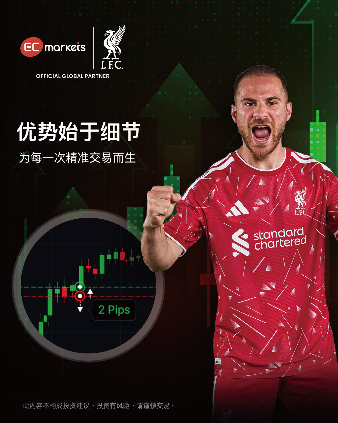 EC Markets:每一个细节，都决定每一次交易体验-EC Markets